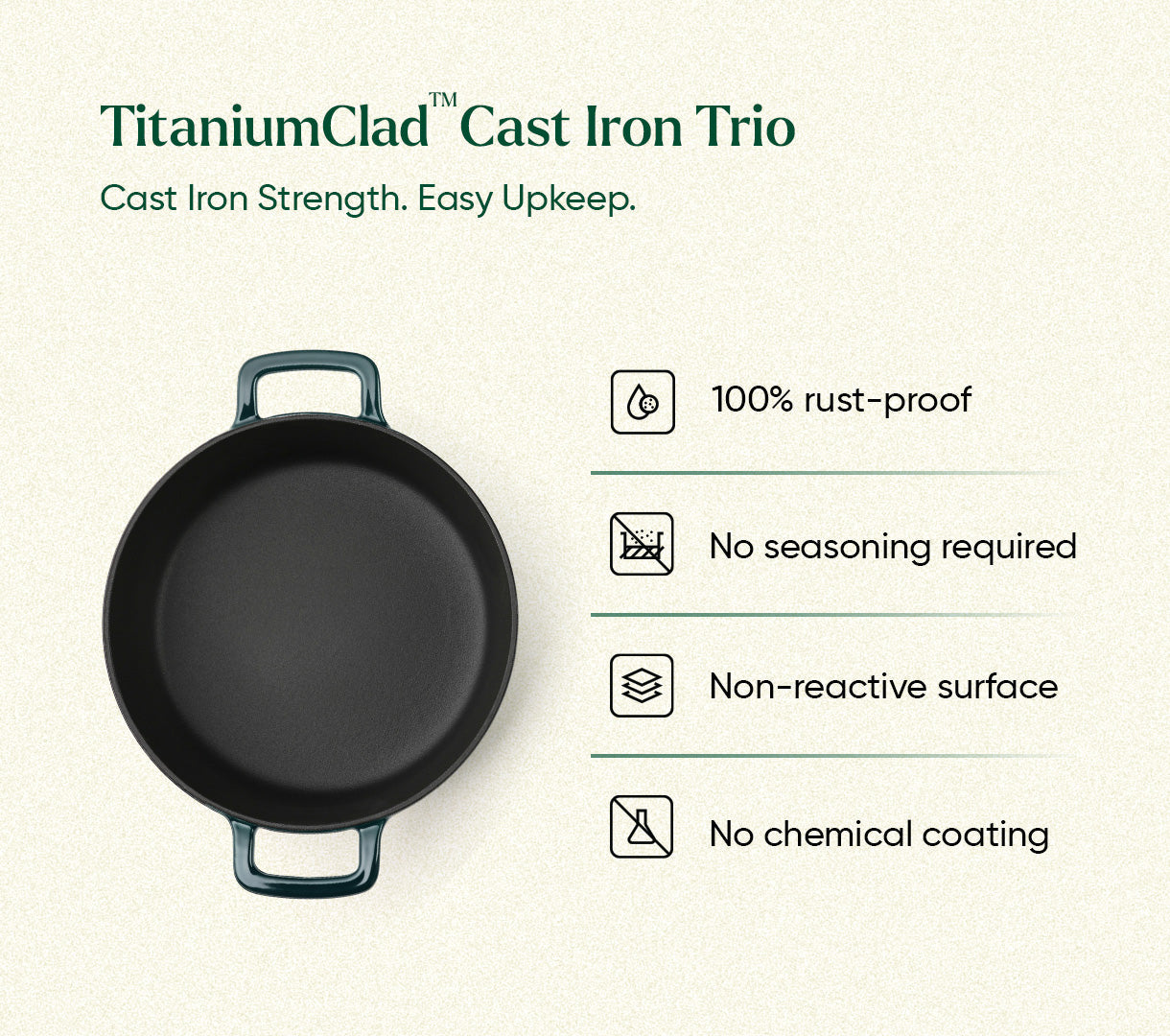 TitaniumClad™ Cast Iron Trio - Teal