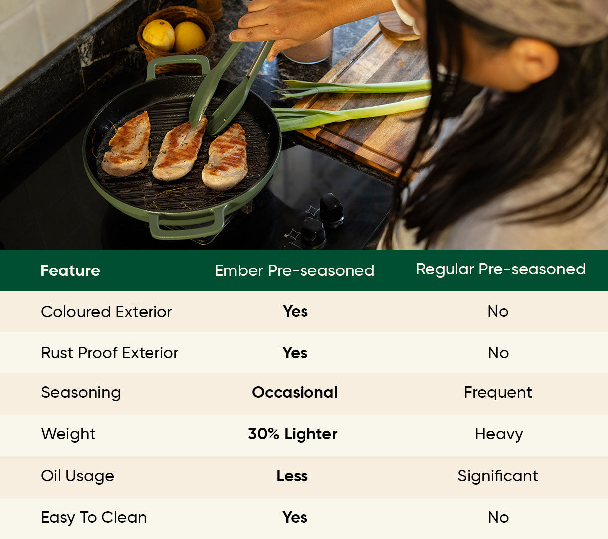 Pre-Seasoned Cast Iron Grill Pan 27cm - Coorg Green