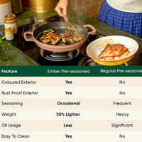 Pre-Seasoned Cast Iron Grill Pan 27cm - Jaipur Terracotta