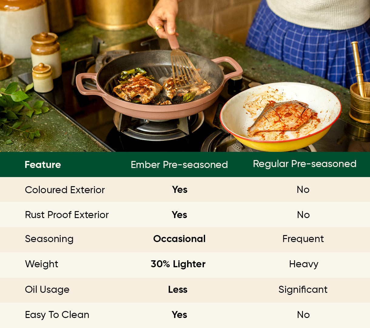 Pre-Seasoned Cast Iron Grill Pan 27cm - Jaipur Terracotta