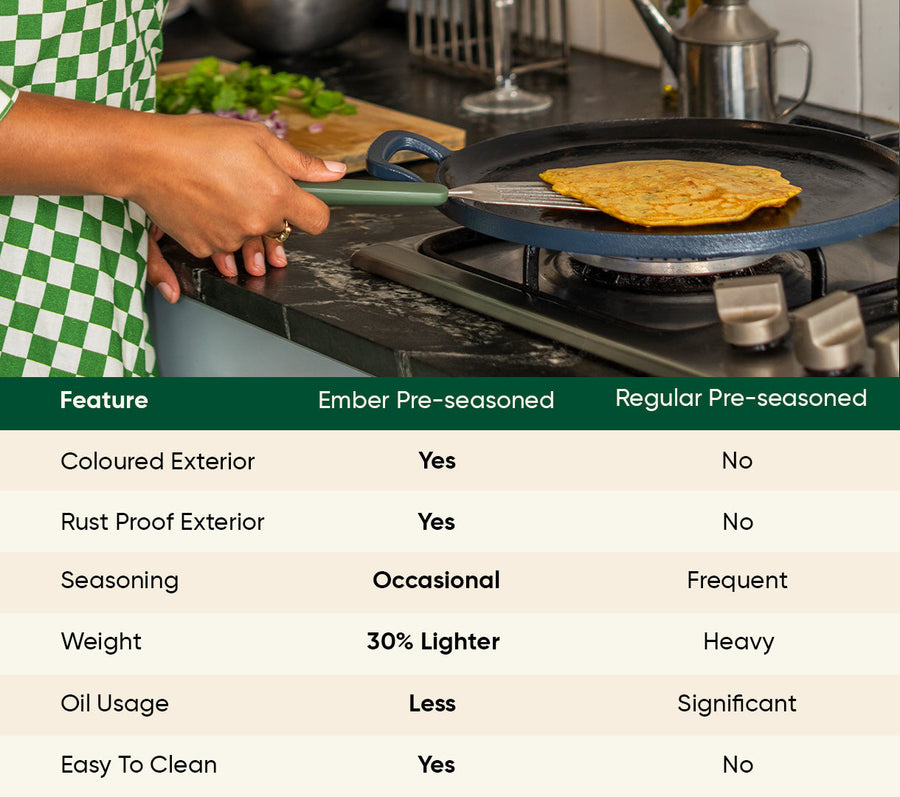 Pre-Seasoned Tawa 27 cm - Nilgiri Blue