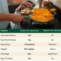 Pre-Seasoned Tawa 27 cm - Coorg Green