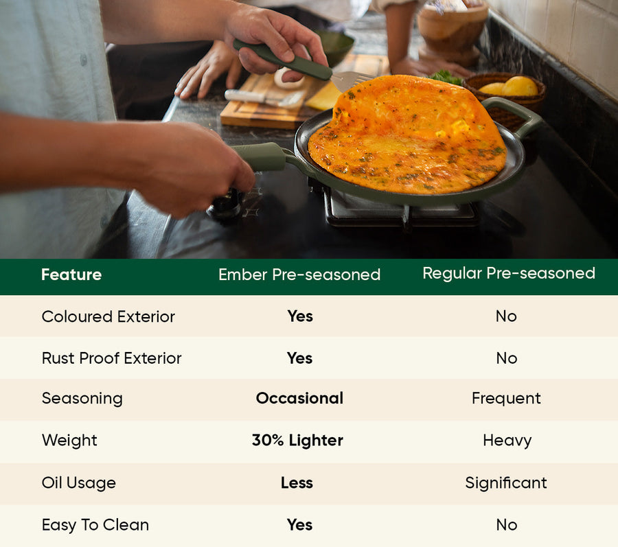 Pre-Seasoned Tawa 27 cm - Coorg Green