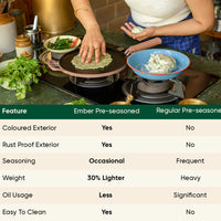 Pre-Seasoned Tawa 27 cm - Jaipur Terracotta