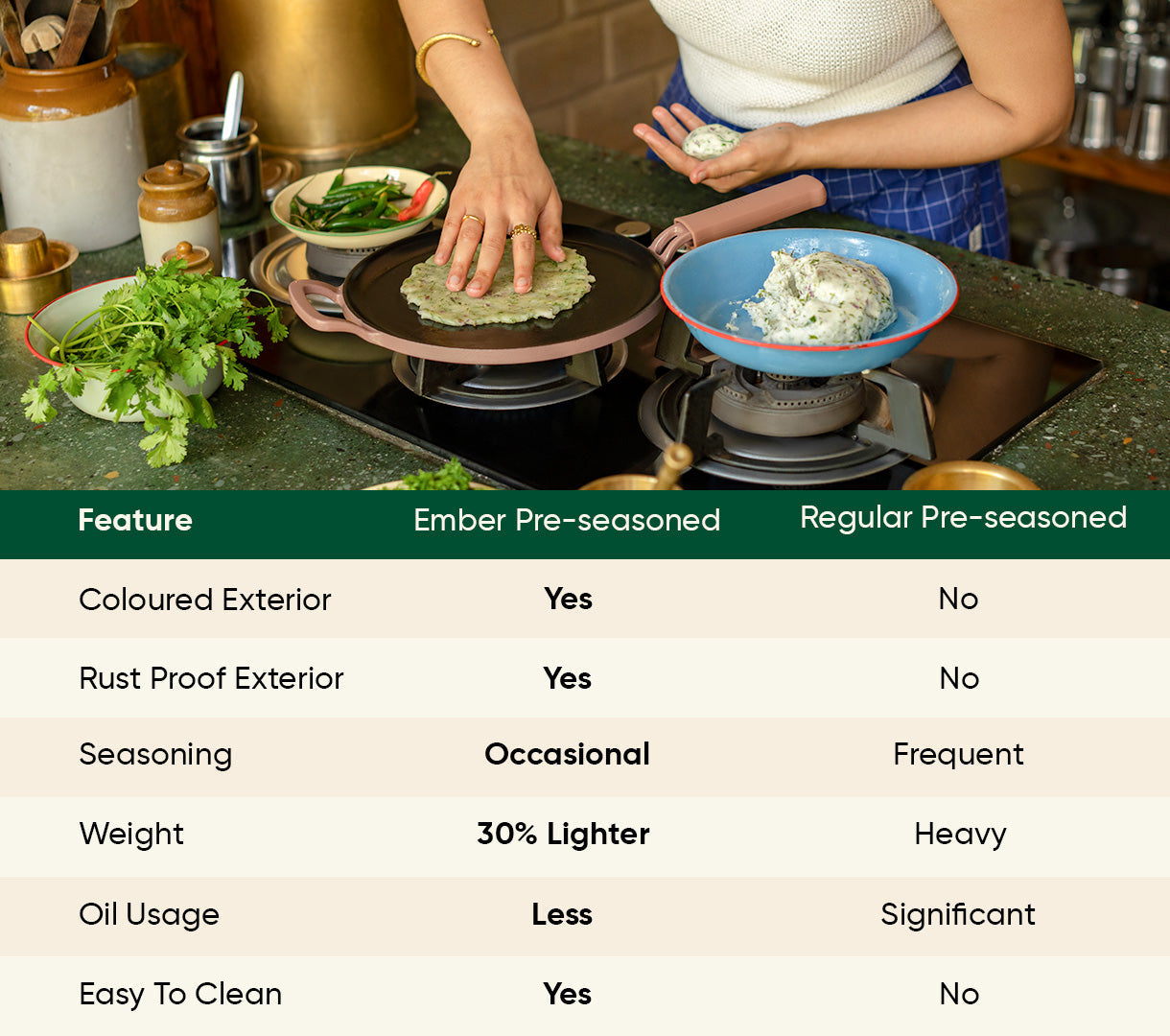 Pre-Seasoned Tawa 27 cm - Jaipur Terracotta