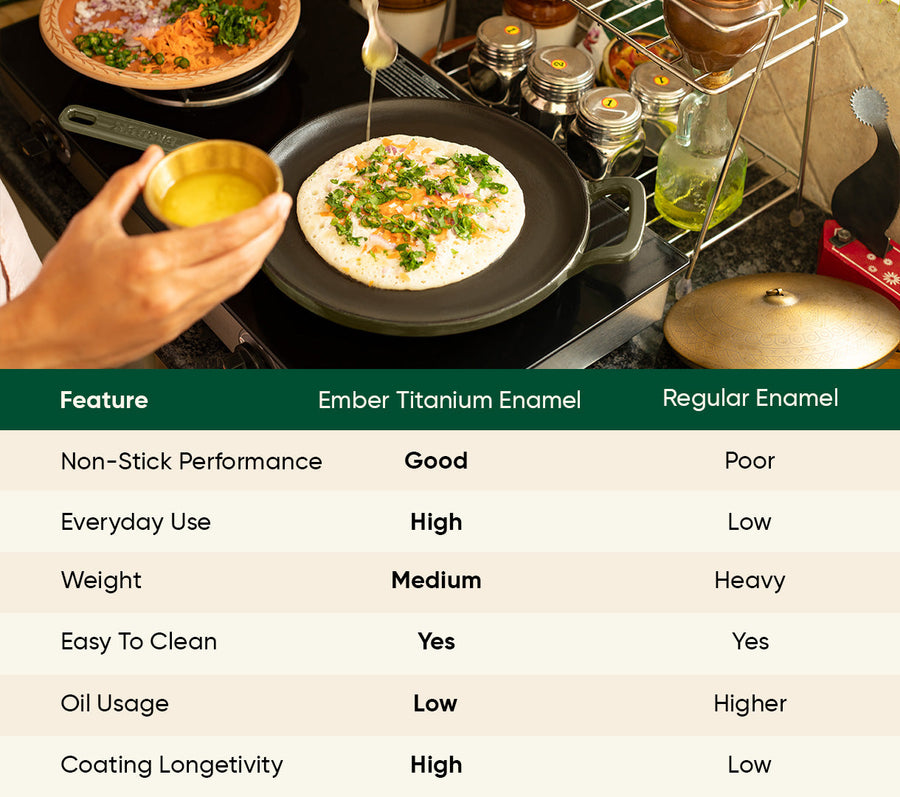 TitaniumClad™ Cast Iron Trio - Sage