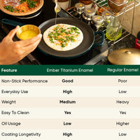 TitaniumClad™ Cast Iron Trio - Teal