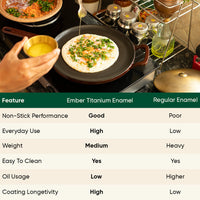 TitaniumClad™ Cast Iron Trio - Wine