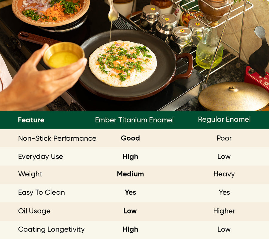 TitaniumClad™ Cast Iron Trio - Wine
