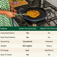 Pre-Seasoned Tawa 30 cm - Nilgiri Blue