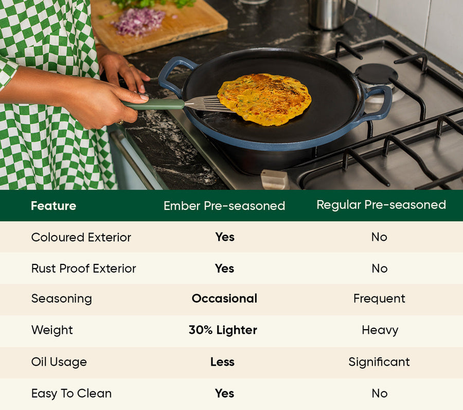 Pre-Seasoned Tawa 30 cm - Nilgiri Blue