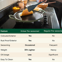 Pre-Seasoned Tawa 30 cm - Coorg Green