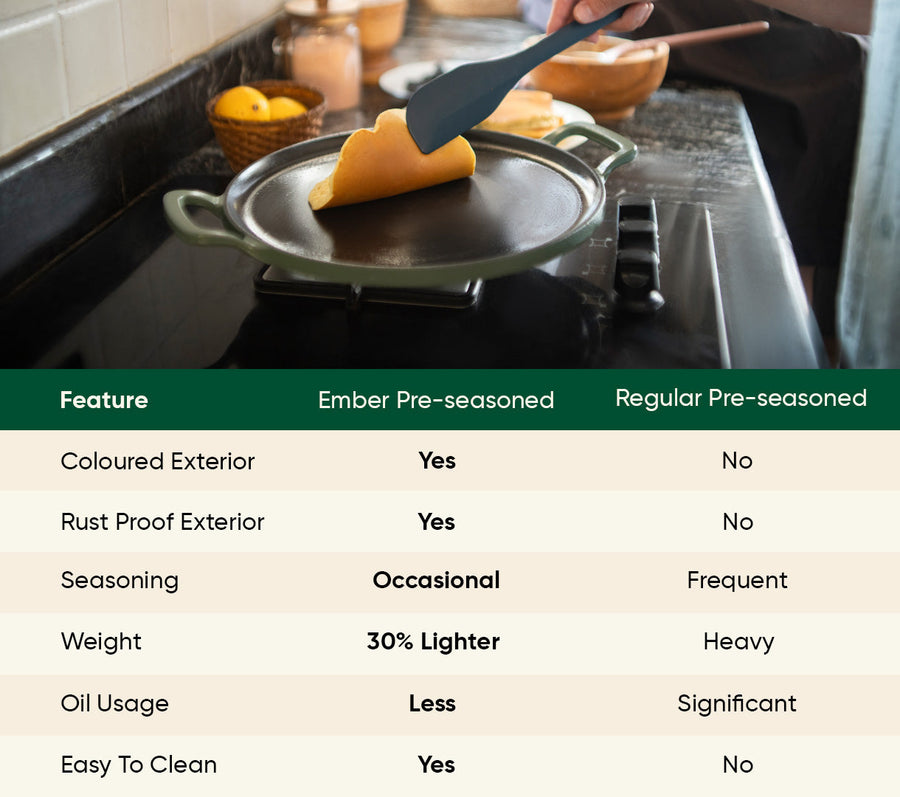 Pre-Seasoned Tawa 30 cm - Coorg Green