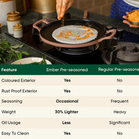 Pre-Seasoned Tawa 30 cm - Jaipur Terracotta