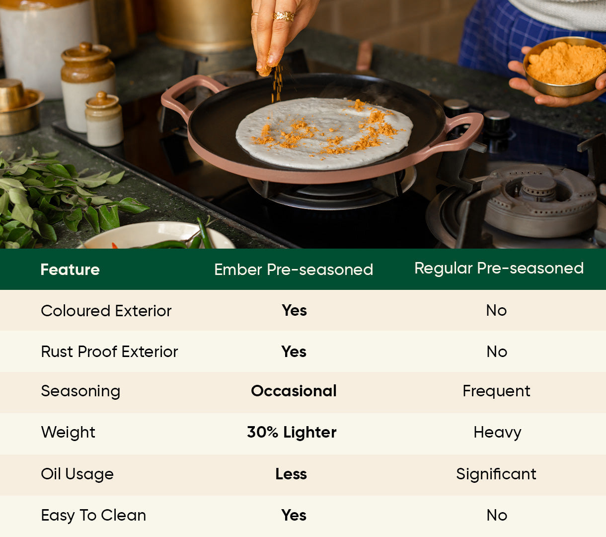 Pre-Seasoned Tawa 30 cm - Jaipur Terracotta